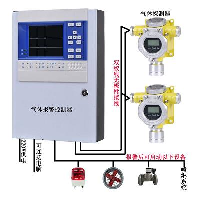 有毒气体报警器设置规范