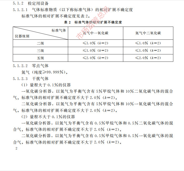 二氧化碳报警器