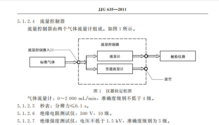 二氧化碳报警器检定规程