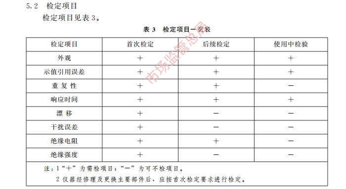 二氧化碳报警器