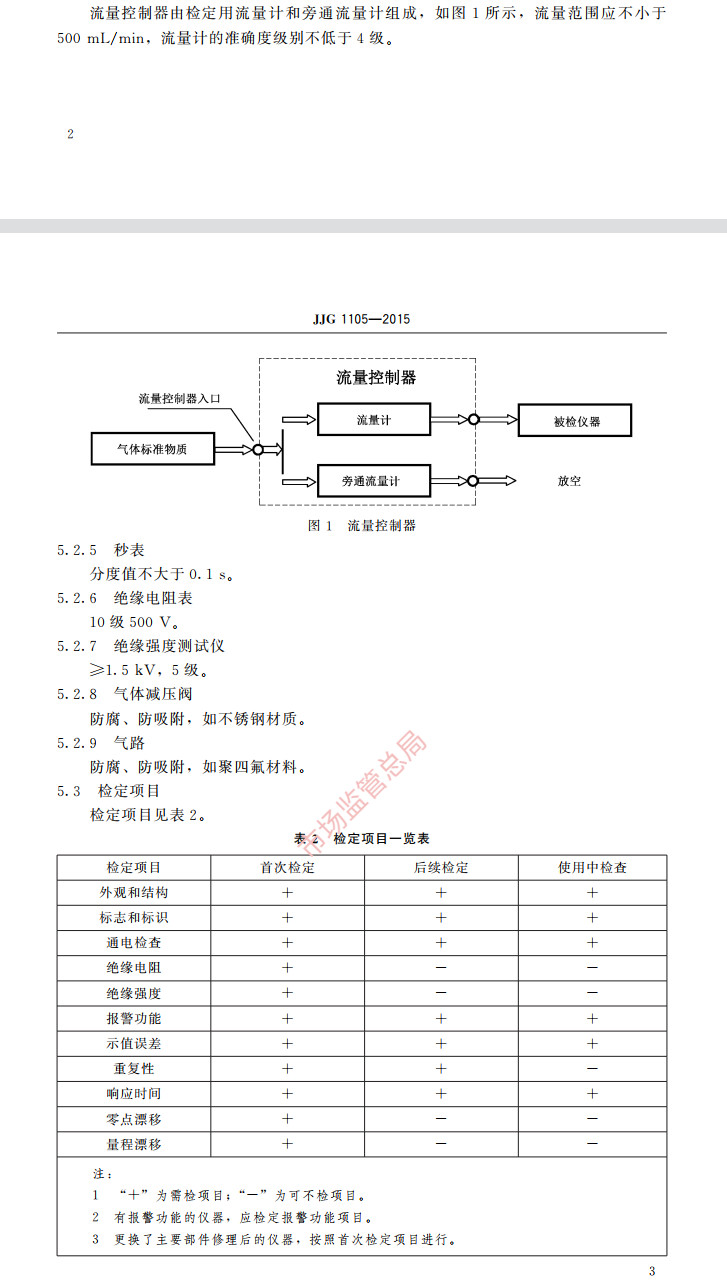 氨气报警器检定规程