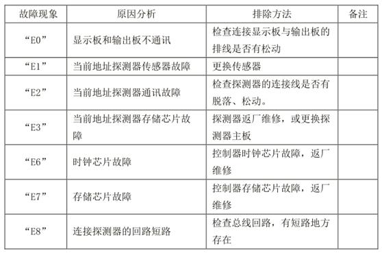 气体报警器控制器常见故障