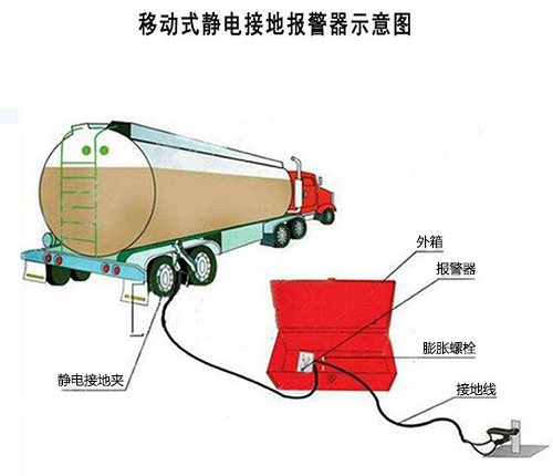 移动式静电接地报警器使用方法