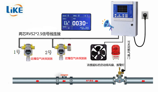 气体报警器与报警灯电磁阀接线