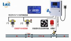 可燃气体探测器安装图 如何搭建气体报警系统