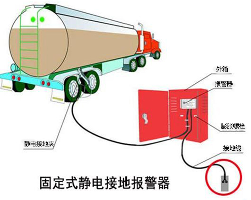 固定式静电接地报警器使用方法