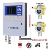 一氧化碳报警器原理 工作原理分享